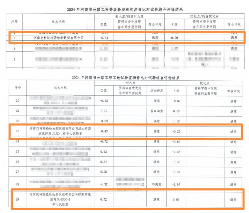 河南交科院检验检测认证有限公司沥青比对试验获得“满意”结果