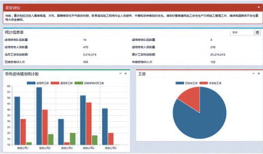 智慧工地综合管理平台解决方案