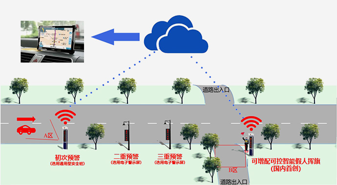 道路安全警示系统