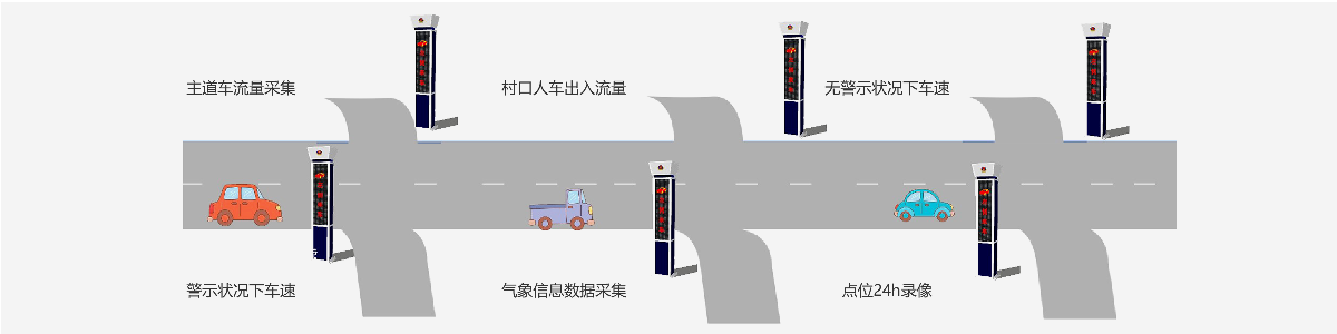 道路安全警示系统