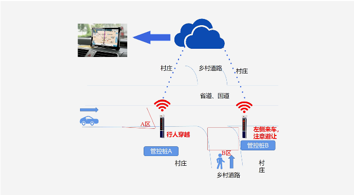 道路安全警示系统